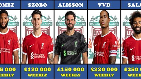 sueldos liverpool|liverpool fc salary.